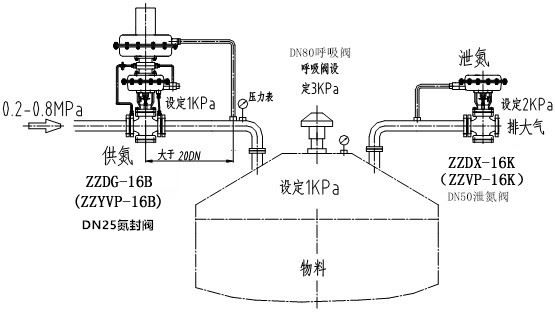 自力式氮封閥結(jié)構(gòu)圖、原理